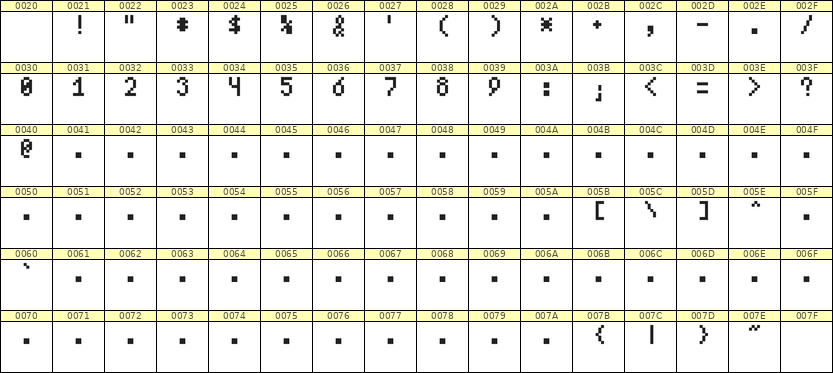 4×7数字点阵字体 ddN47AB1423