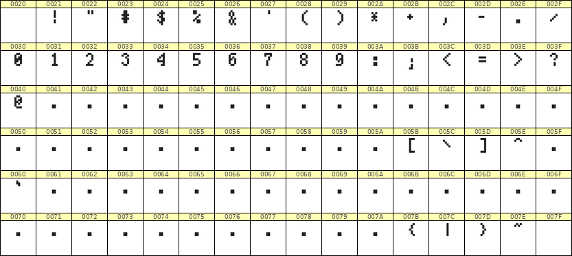4×7数字点阵字体 ddN47AB1428