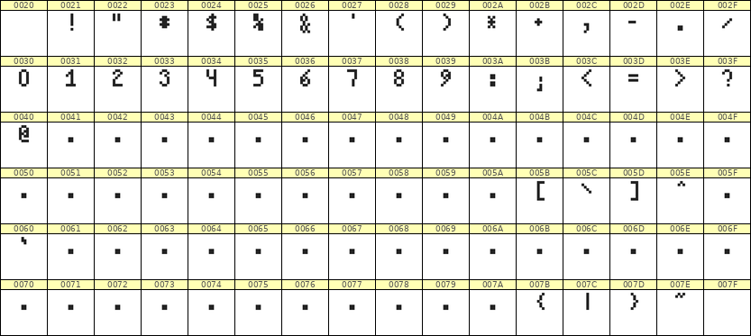 4×7数字点阵字体 ddN47AB1443