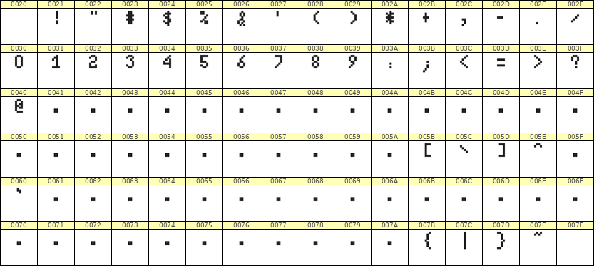 4×7数字点阵字体 ddN47AB1446