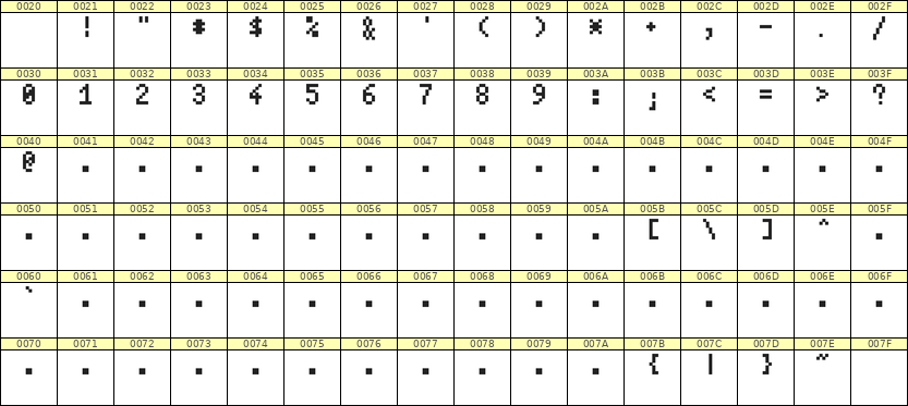 4×7数字点阵字体 ddN47AB1449