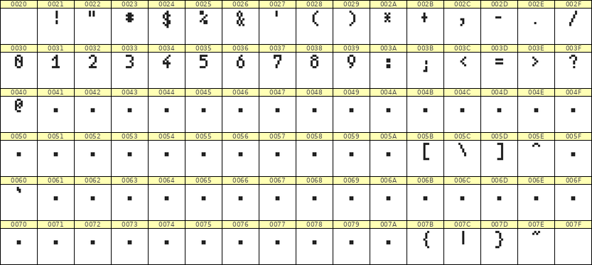 4×7数字点阵字体 ddN47AB1479