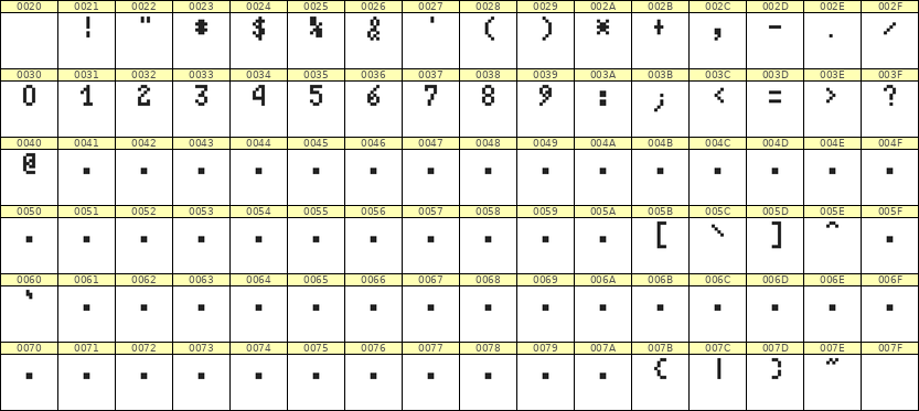 4×7数字点阵字体 ddN47AB1487
