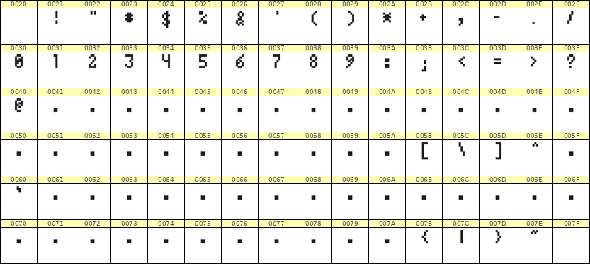 4×7数字点阵字体 ddN47AB1492