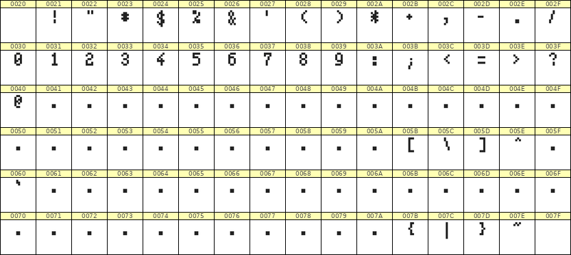 4×7数字点阵字体 ddN47AB1505