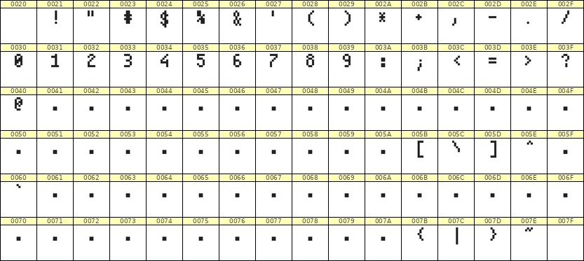 4×7数字点阵字体 ddN47AB1512