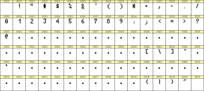 4×7数字点阵字体 ddN47AB1515