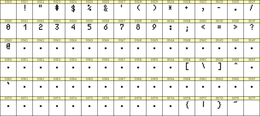 4×7数字点阵字体 ddN47AB1524