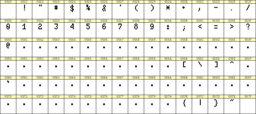 4×7数字点阵字体 ddN47AB1525