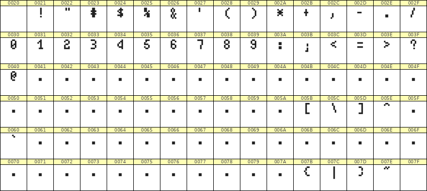 4×7数字点阵字体 ddN47AB1526