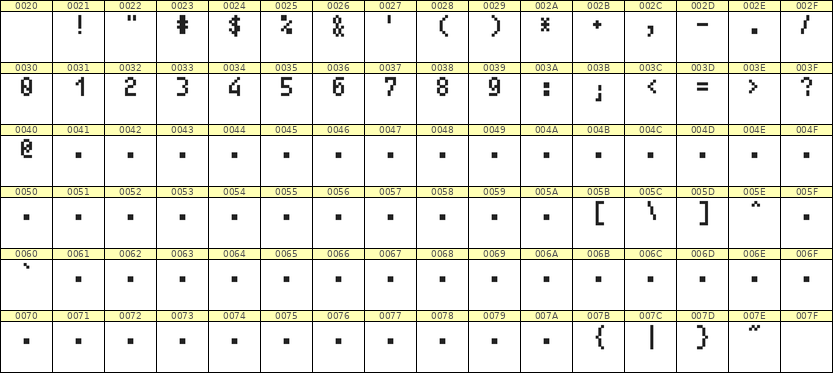 4×7数字点阵字体 ddN47AB1539