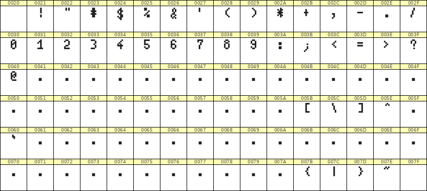 4×7数字点阵字体 ddN47AB1544