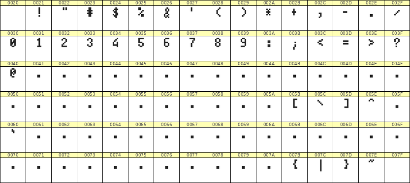 4×7数字点阵字体 ddN47AB1546