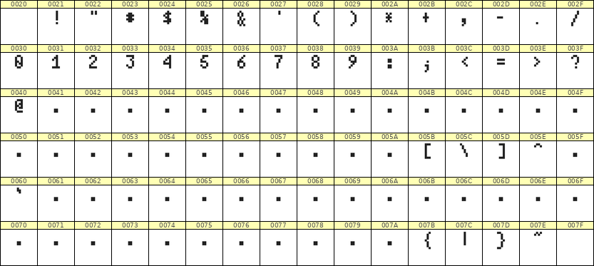 4×7数字点阵字体 ddN47AB1551