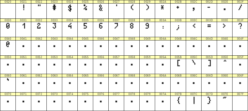 4×7数字点阵字体 ddN47AB1552