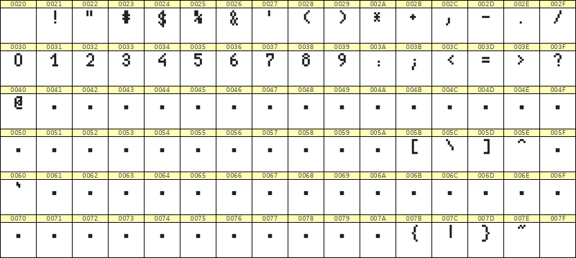 4×7数字点阵字体 ddN47AB1571