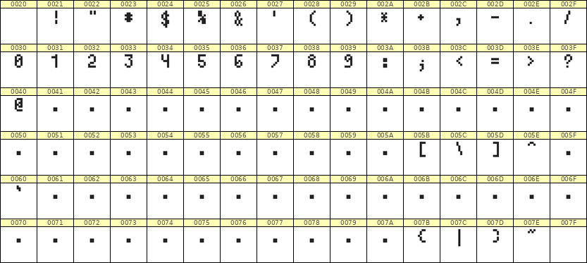 4×7数字点阵字体 ddN47AB1583