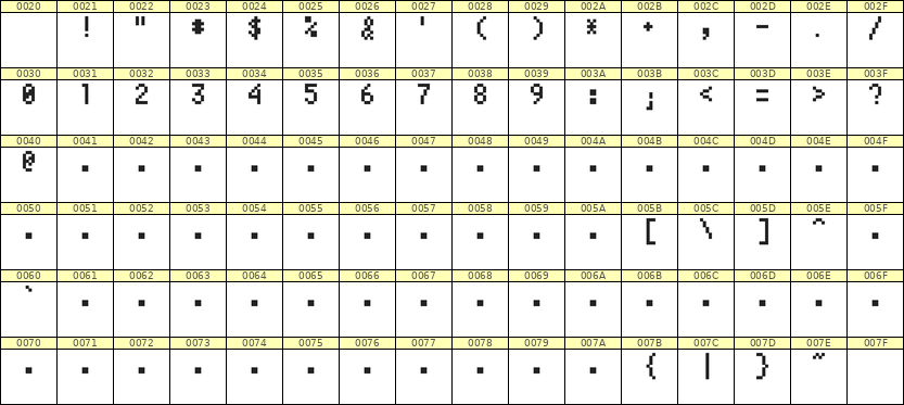 4×7数字点阵字体 ddN47AB1593