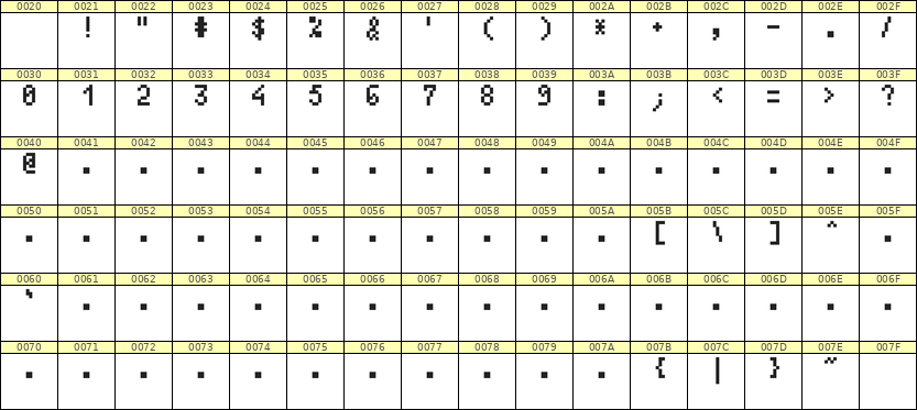 4×7数字点阵字体 ddN47AB1605