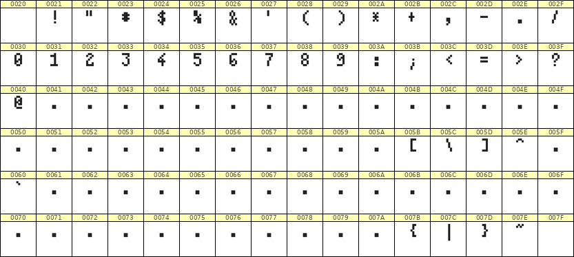 4×7数字点阵字体 ddN47AB1608