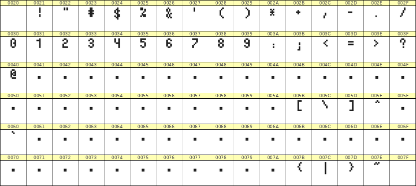 4×7数字点阵字体 ddN47AB1609