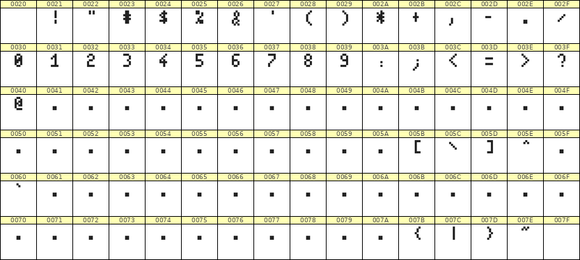 4×7数字点阵字体 ddN47AB1610