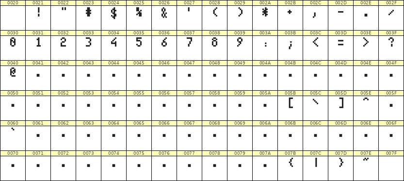 4×7数字点阵字体 ddN47AB1612