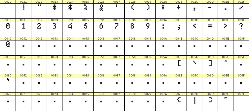 4×7数字点阵字体 ddN47AB1631