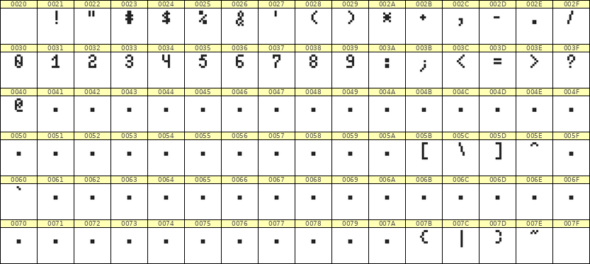 4×7数字点阵字体 ddN47AB1637