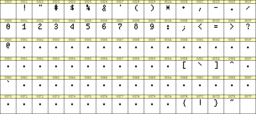 4×7数字点阵字体 ddN47AB1646