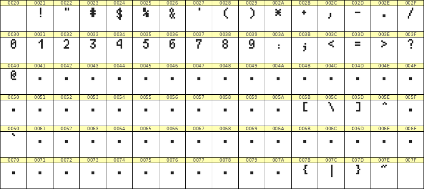 4×7数字点阵字体 ddN47AB1650