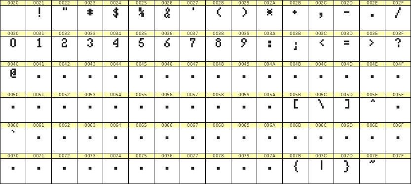 4×7数字点阵字体 ddN47AB1652