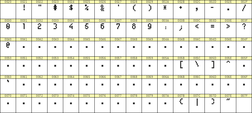 4×7数字点阵字体 ddN47AB1654