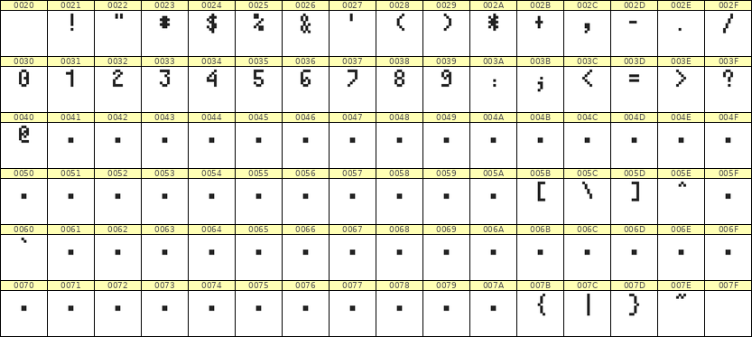 4×7数字点阵字体 ddN47AB1666