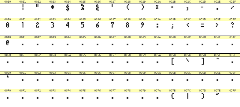 4×7数字点阵字体 ddN47AB1675