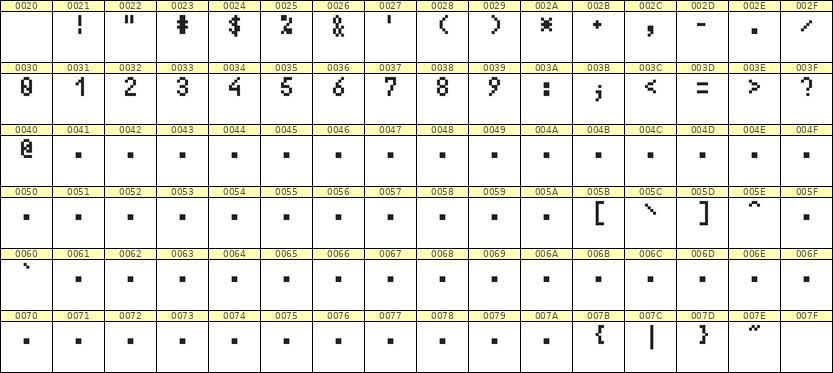 4×7数字点阵字体 ddN47AB1680