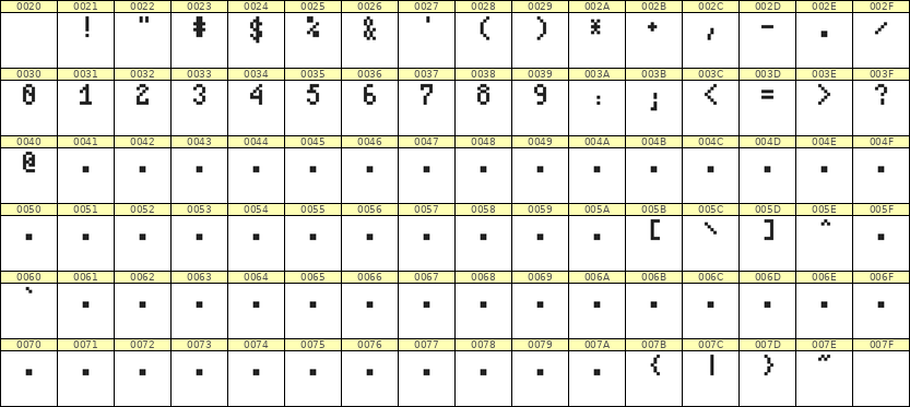 4×7数字点阵字体 ddN47AB1685