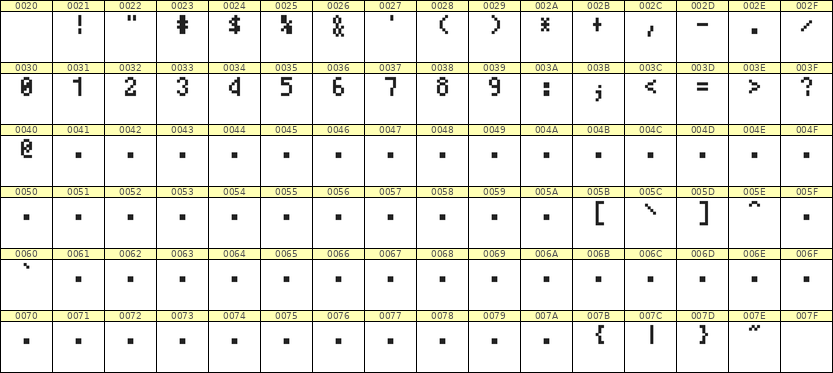 4×7数字点阵字体 ddN47AB1691