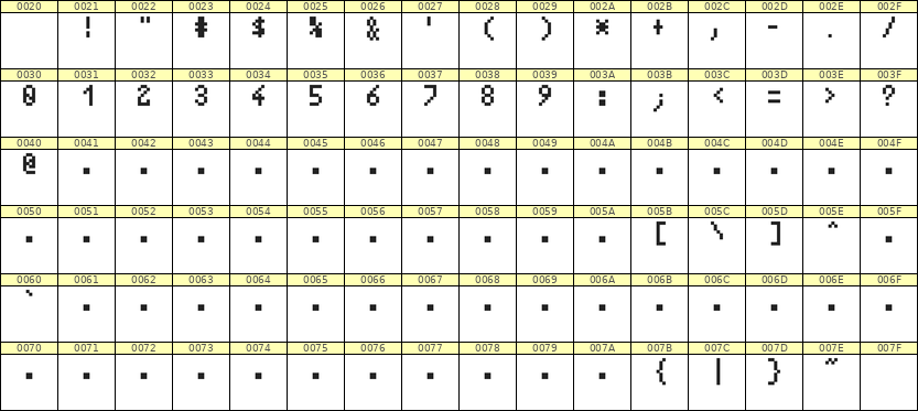 4×7数字点阵字体 ddN47AB1704