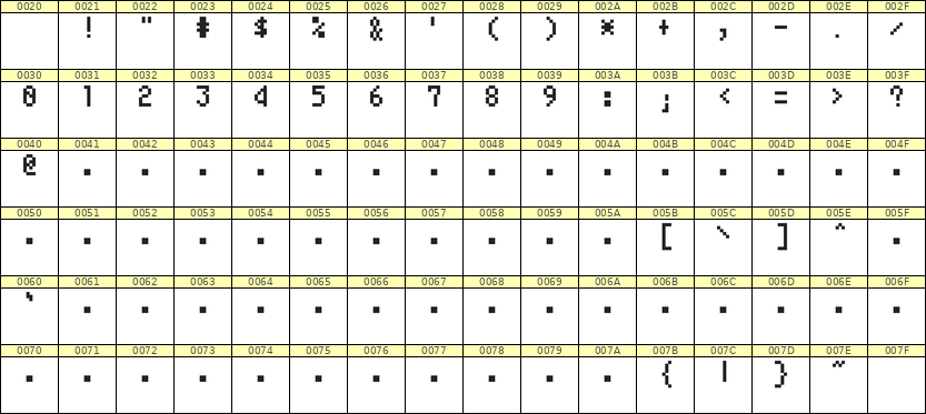 4×7数字点阵字体 ddN47AB1706