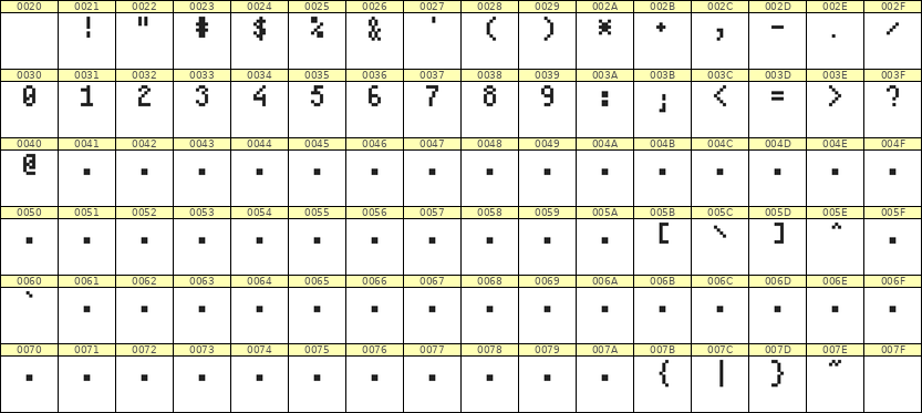 4×7数字点阵字体 ddN47AB1713
