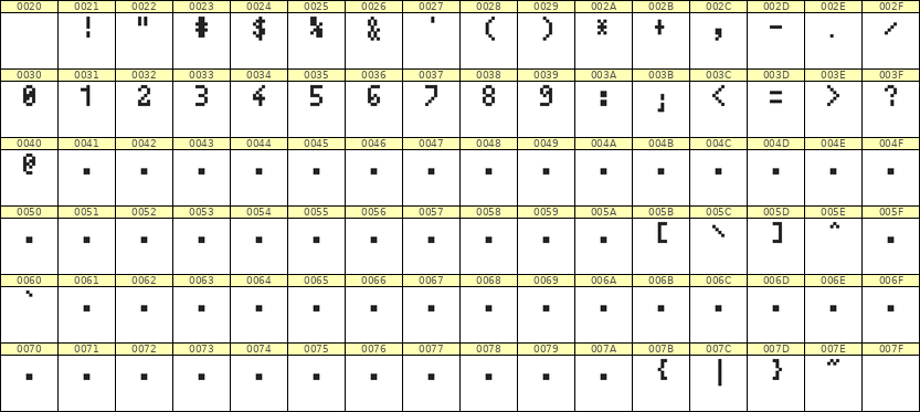 4×7数字点阵字体 ddN47AB1720