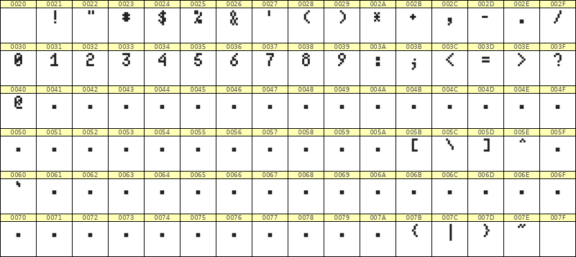4×7数字点阵字体 ddN47AB1721