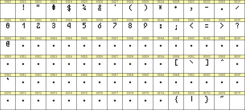 4×7数字点阵字体 ddN47AB1729