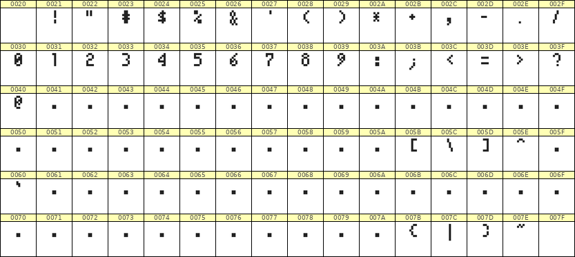 4×7数字点阵字体 ddN47AB1735