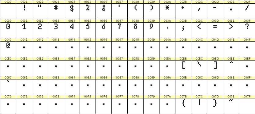4×7数字点阵字体 ddN47AB1749