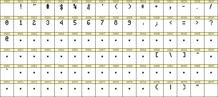 4×7数字点阵字体 ddN47AB1755