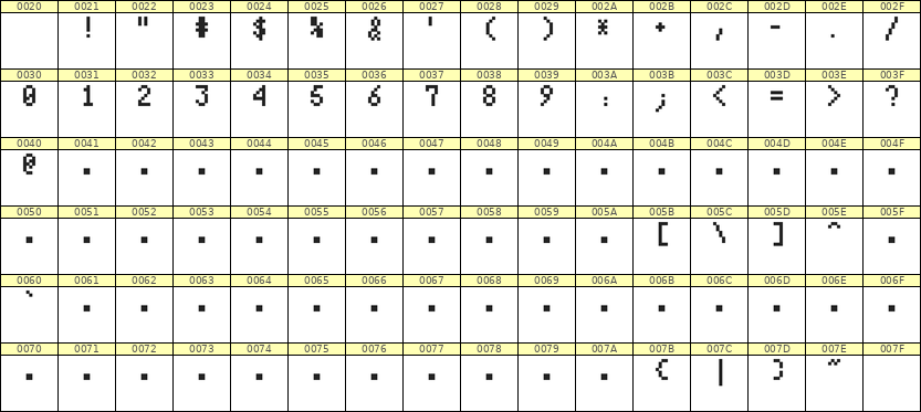 4×7数字点阵字体 ddN47AB1768