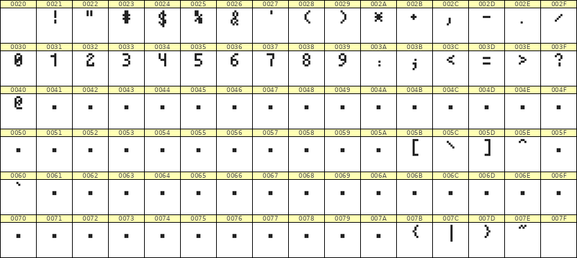 4×7数字点阵字体 ddN47AB1774