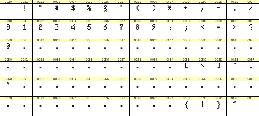 4×7数字点阵字体 ddN47AB1781